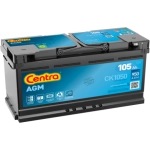 CENTRA AGM